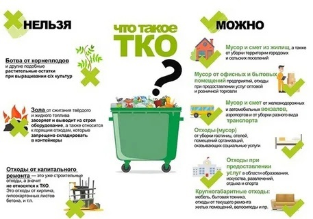 ПАМЯТКА  для жителей по обращению с ТКО.