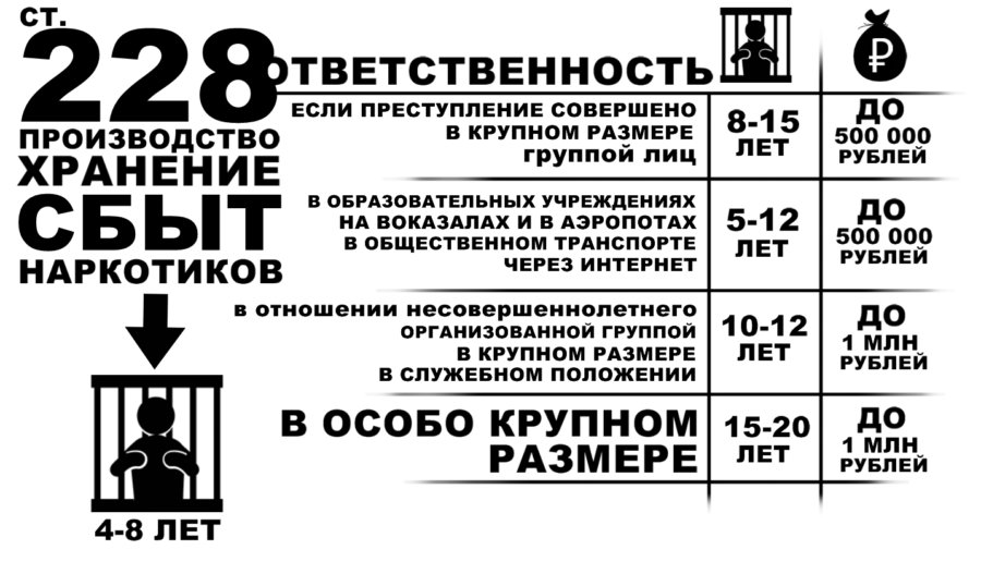 ОТВЕТСТВЕННОСТЬ ЗА РАСПРОСТРАНЕНИЕ, УПОТРЕБЛЕНИЕ И ХРАНЕНИЕ НАРКОТИЧЕСКИХ СРЕДСТВ И ПСИХОТРОПНЫХ ВЕЩЕСТВ.